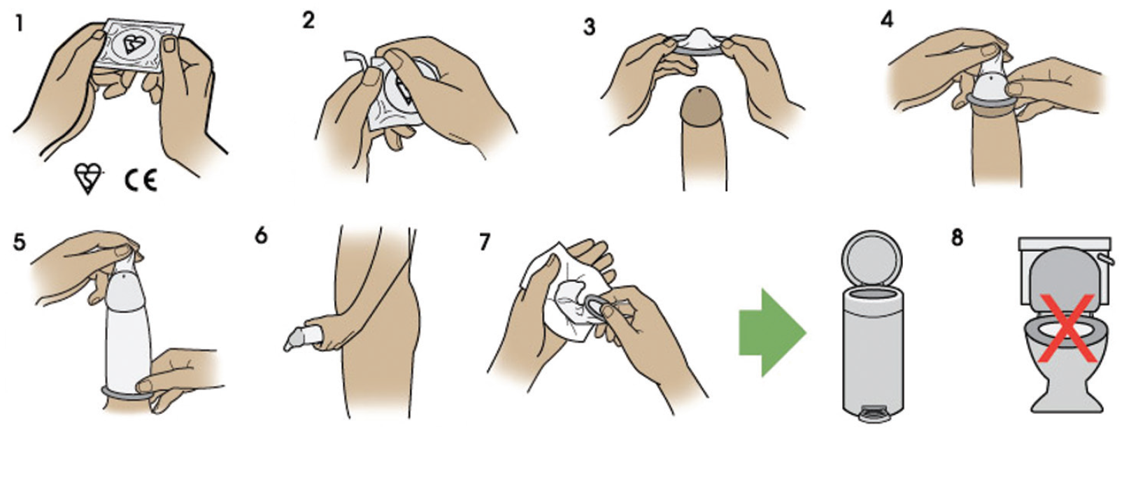 Visual guide to the 8 steps of putting a condom on, as documented above